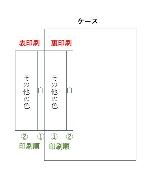 透明ケースへの印刷方法