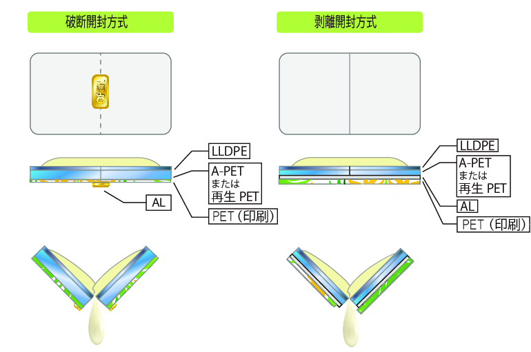 vパックの構造